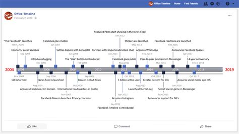 History of Facebook timeline.